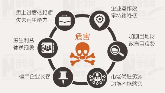 年報背后的秘密：上市公司利潤不夠，補(bǔ)貼來湊