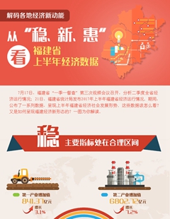 從“穩(wěn)、新、惠”看福建省上半年經(jīng)濟(jì)數(shù)據(jù)