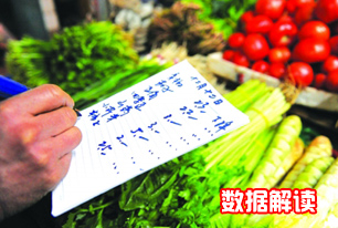 國家統(tǒng)計局解讀2014年3月份CPI、PPI數(shù)據(jù)