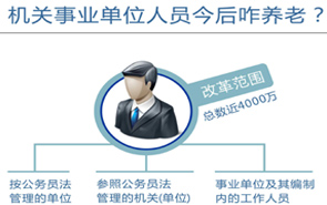 圖表：機關(guān)事業(yè)單位人員今后咋養(yǎng)老？