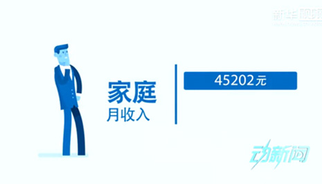 你是中產(chǎn)階級嗎？