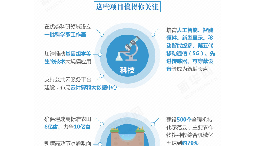 下一個五年，事關(guān)國計民生的百大工程