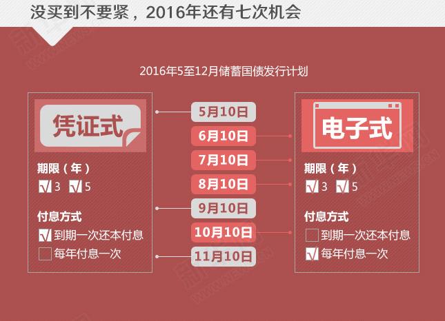 年利率超4%的國債沒“搶”到？還有機(jī)會(huì)！
