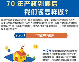 70年產(chǎn)權(quán)到期后，我們該怎么做？