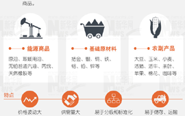 大宗商品暴漲暴跌，誰說了算？