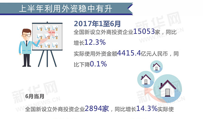 提升外資吸引力 多項舉措解決營商環(huán)境“痛點(diǎn)”