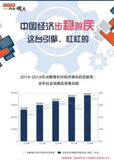 中國經(jīng)濟步穩(wěn)蹄疾 這臺引擎，杠杠的！