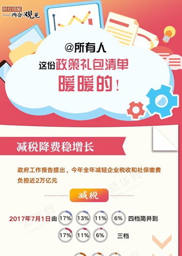 @所有人 這份政策禮包清單，暖暖的！