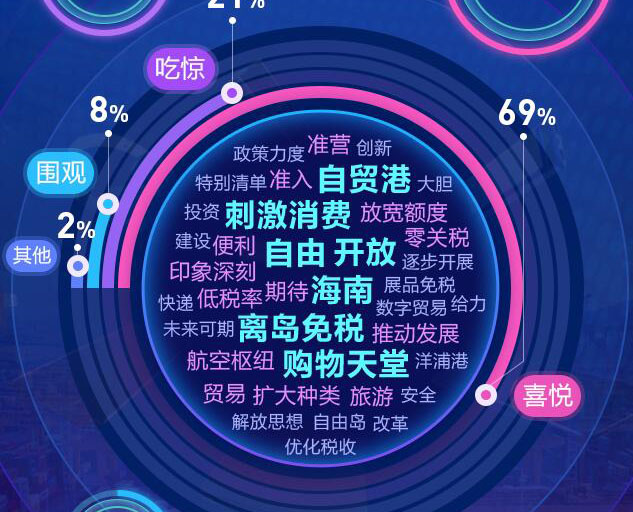去海南，購！
