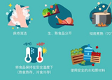 疫情期間，6招讓你安心食用水產(chǎn)品