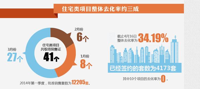 北京房子賣(mài)的好不好？看數(shù)據(jù)！