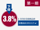 圖解統(tǒng)計局一季度全國房地產開發(fā)和銷售數(shù)據(jù)