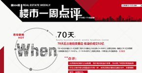 房企上半年銷售成績(jī)單及格者寥寥