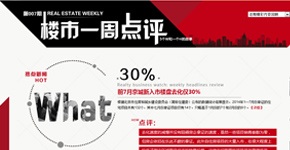 前7月京城新入市樓盤(pán)去化僅30%