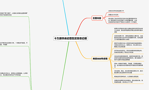 2021紀(jì)檢監(jiān)察工作如何布局？招招犀利！