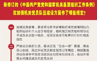 新修訂的《中國共產(chǎn)黨黨和國家機關(guān)基層組織工作條例》在加強機關(guān)黨員隊伍建設(shè)方面作了哪些規(guī)定？