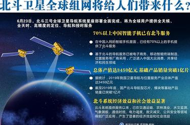 北斗衛(wèi)星全球組網(wǎng)將給人們帶來什么？