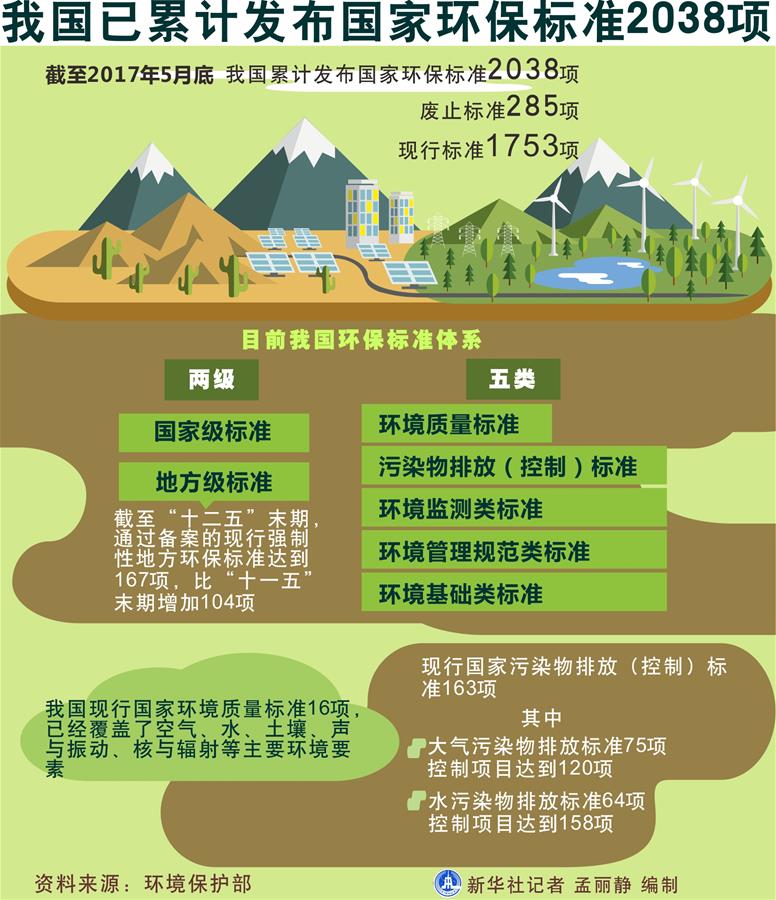 （十九大·讀報告 話民生）（5）加快生態(tài)文明體制改革，建設(shè)美麗中國