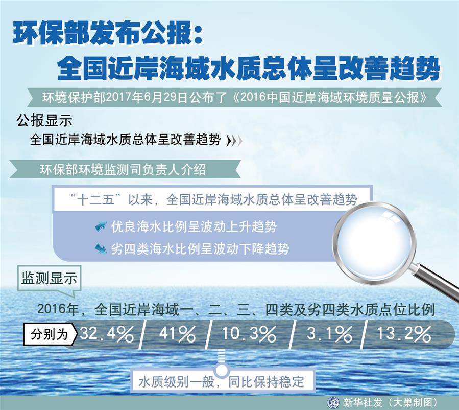 （十九大·讀報告 話民生）（4）加快生態(tài)文明體制改革，建設(shè)美麗中國