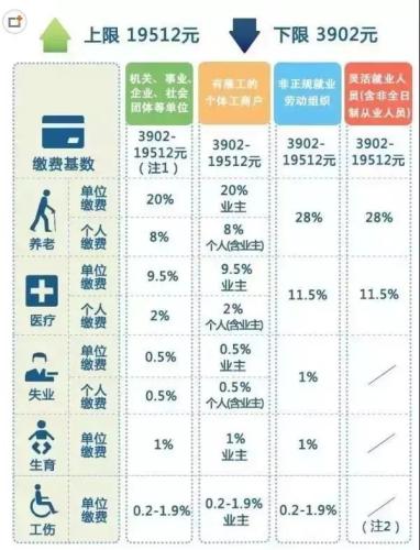 一輩子交五險(xiǎn)一金退休能拿多少？這些數(shù)字讓你驚呆
