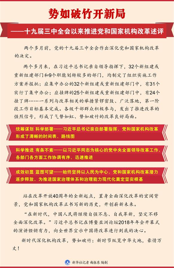 （新華全媒頭條·圖文互動(dòng)）（1）勢(shì)如破竹開新局——十九屆三中全會(huì)以來(lái)推進(jìn)黨和國(guó)家機(jī)構(gòu)改革述評(píng)