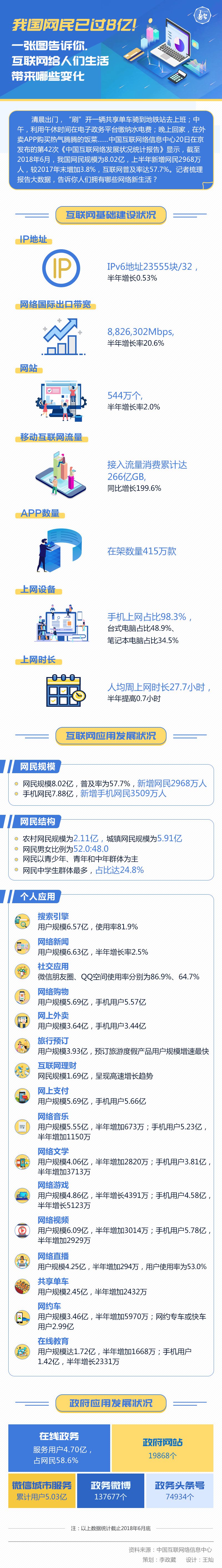 圖解丨我國(guó)網(wǎng)民已過(guò)8億！一張圖告訴你，互聯(lián)網(wǎng)給人們生活帶來(lái)哪些變化