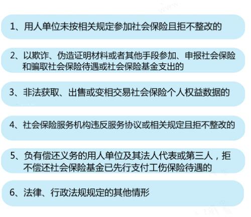 6種情形將列入社保“黑名單”。<a target='_blank'  ><p  align=