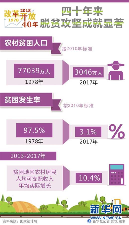 （新華全媒頭條·圖文互動）（1）新華社社評：新時代，改革開放再出發(fā)！——熱烈慶祝改革開放40周年
