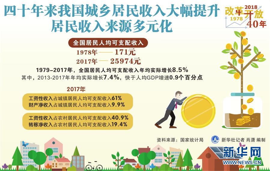（新華全媒頭條·圖文互動）（2）新華社社評：新時代，改革開放再出發(fā)！——熱烈慶祝改革開放40周年