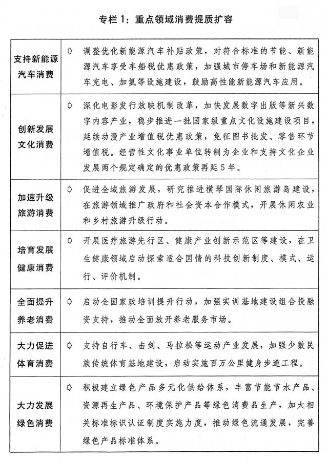 （圖表）[兩會受權(quán)發(fā)布]關(guān)于2018年國民經(jīng)濟(jì)和社會發(fā)展計(jì)劃執(zhí)行情況與2019年國民經(jīng)濟(jì)和社會發(fā)展計(jì)劃草案的報告（專欄1）