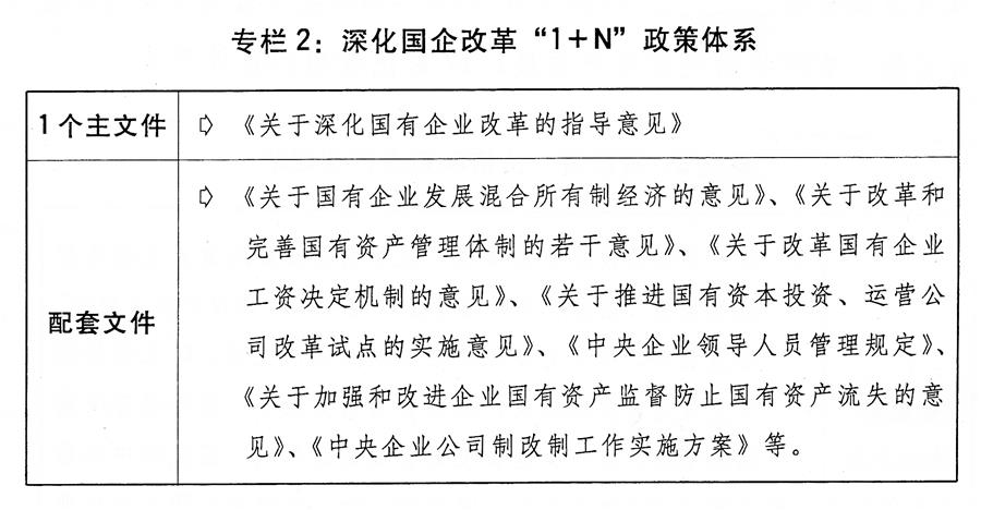 （圖表）[兩會受權(quán)發(fā)布]關(guān)于2018年國民經(jīng)濟(jì)和社會發(fā)展計(jì)劃執(zhí)行情況與2019年國民經(jīng)濟(jì)和社會發(fā)展計(jì)劃草案的報告（專欄2）