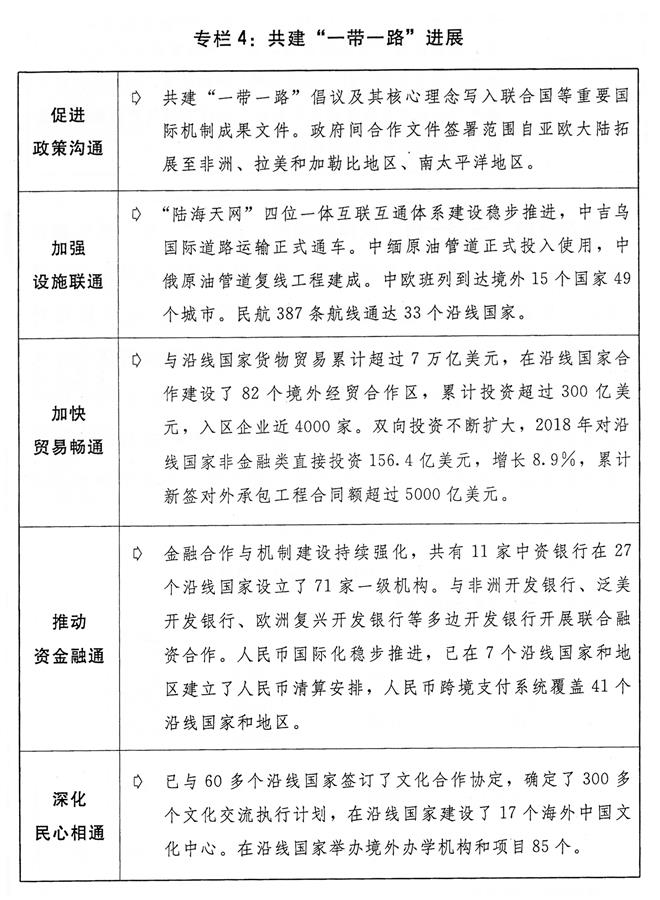 （圖表）[兩會受權(quán)發(fā)布]關(guān)于2018年國民經(jīng)濟(jì)和社會發(fā)展計(jì)劃執(zhí)行情況與2019年國民經(jīng)濟(jì)和社會發(fā)展計(jì)劃草案的報告（專欄4）
