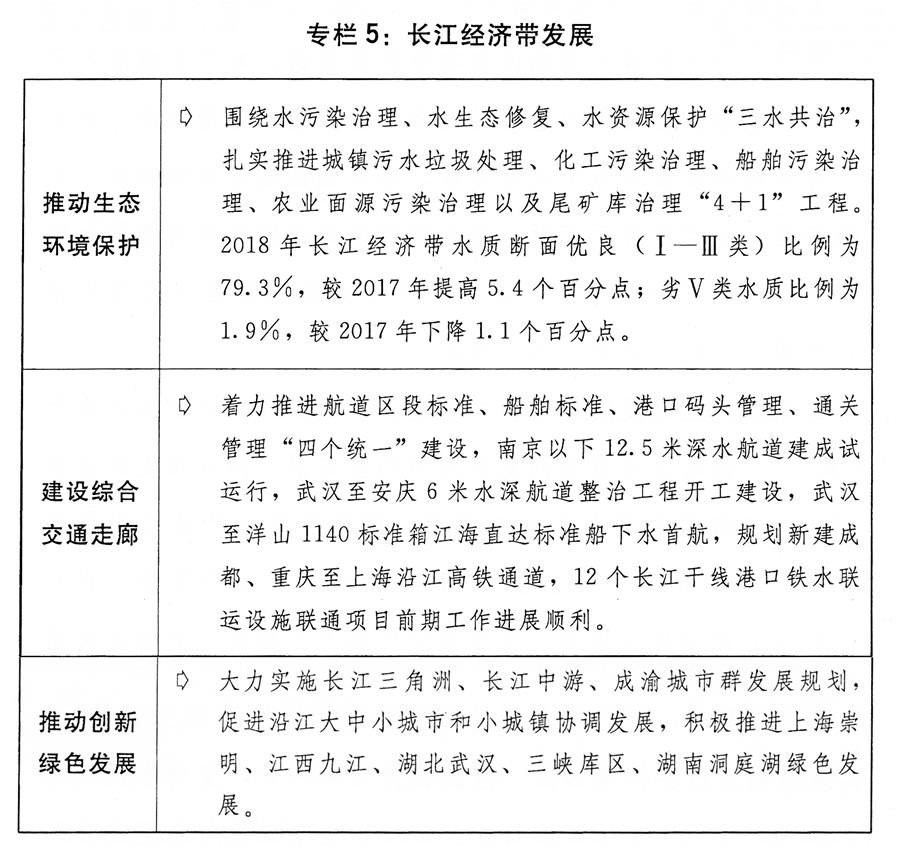 （圖表）[兩會受權(quán)發(fā)布]關(guān)于2018年國民經(jīng)濟(jì)和社會發(fā)展計(jì)劃執(zhí)行情況與2019年國民經(jīng)濟(jì)和社會發(fā)展計(jì)劃草案的報告（專欄5）