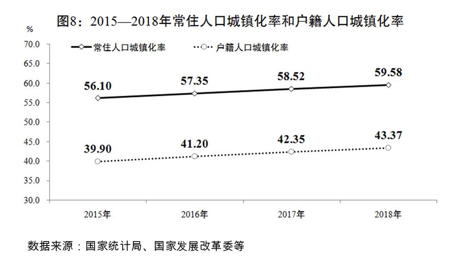 （圖表）[兩會受權(quán)發(fā)布]關(guān)于2018年國民經(jīng)濟(jì)和社會發(fā)展計(jì)劃執(zhí)行情況與2019年國民經(jīng)濟(jì)和社會發(fā)展計(jì)劃草案的報告（圖8）