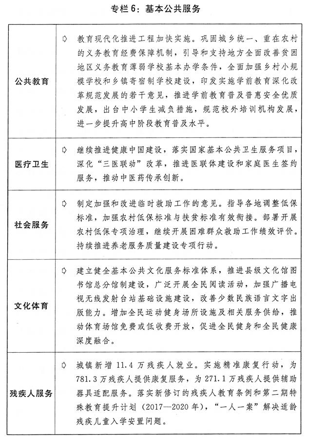 （圖表）[兩會受權(quán)發(fā)布]關(guān)于2018年國民經(jīng)濟(jì)和社會發(fā)展計(jì)劃執(zhí)行情況與2019年國民經(jīng)濟(jì)和社會發(fā)展計(jì)劃草案的報告（專欄6）