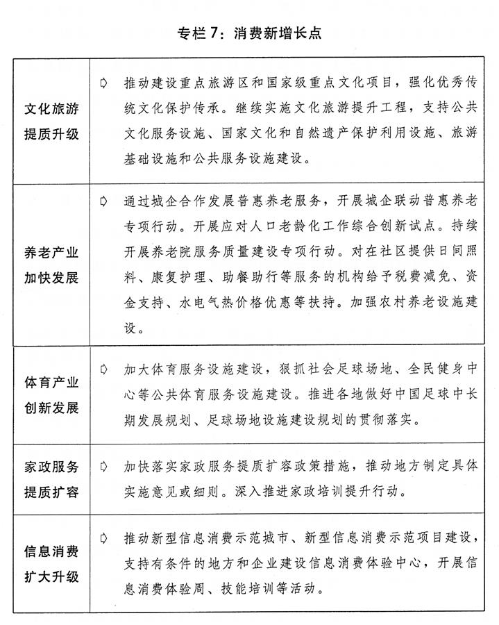 （圖表）[兩會受權(quán)發(fā)布]關(guān)于2018年國民經(jīng)濟(jì)和社會發(fā)展計(jì)劃執(zhí)行情況與2019年國民經(jīng)濟(jì)和社會發(fā)展計(jì)劃草案的報告（專欄7）