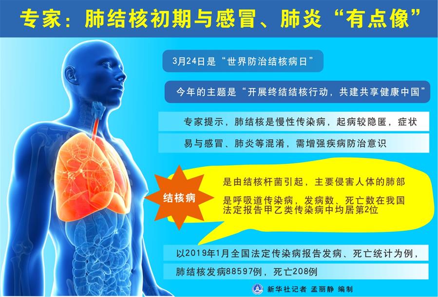 （圖表）[世界防治結(jié)核病日]專家：肺結(jié)核初期與感冒、肺炎“有點像”