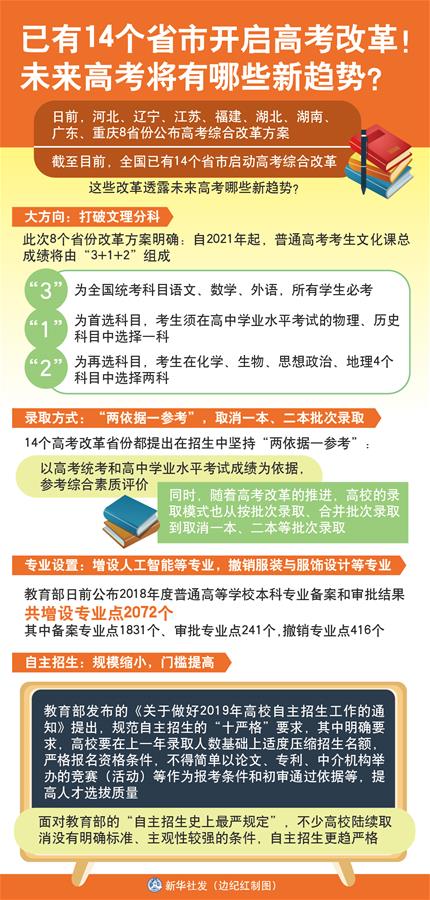 （圖表）[新華視點(diǎn)]已有14個(gè)省市開啟高考改革！未來高考將有哪些新趨勢(shì)？