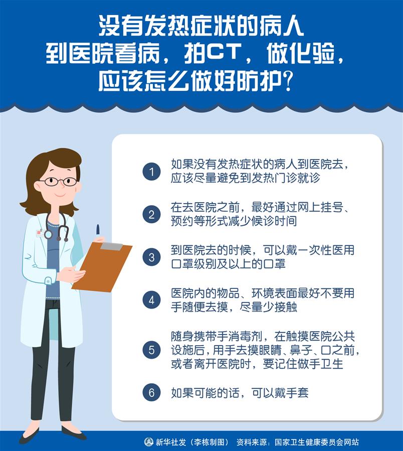 （圖表）［聚焦疫情防控］沒有發(fā)熱癥狀的病人到醫(yī)院看病，拍CT，做化驗(yàn)，應(yīng)該怎么做好防護(hù)？