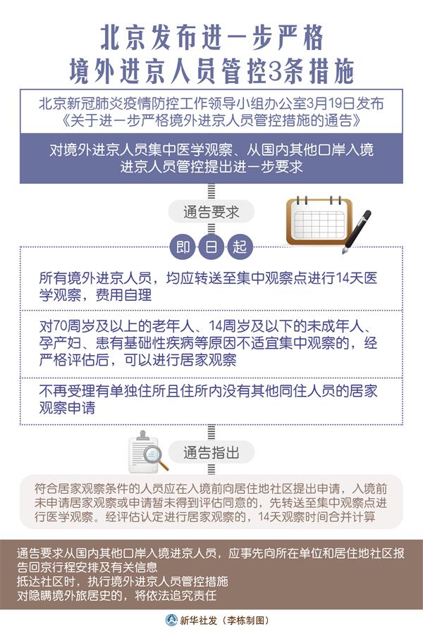 （圖表）［聚焦疫情防控］北京發(fā)布進一步嚴(yán)格境外進京人員管控3條措施