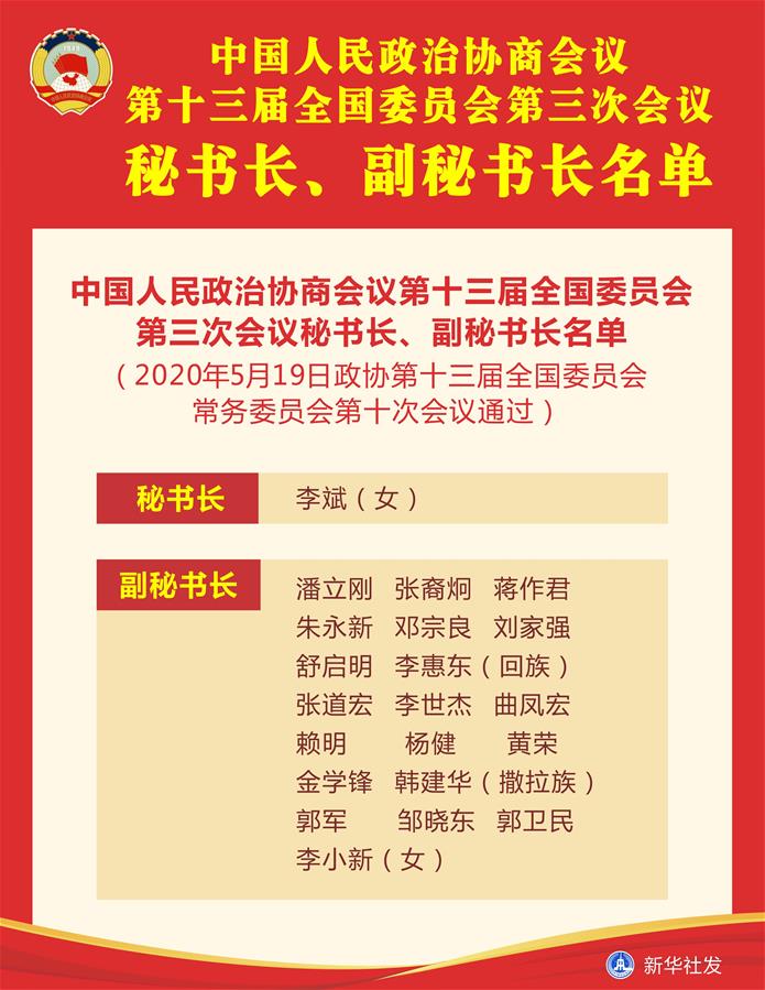 （圖表）［兩會(huì)］中國人民政治協(xié)商會(huì)議第十三屆全國委員會(huì)第三次會(huì)議秘書長、副秘書長名單