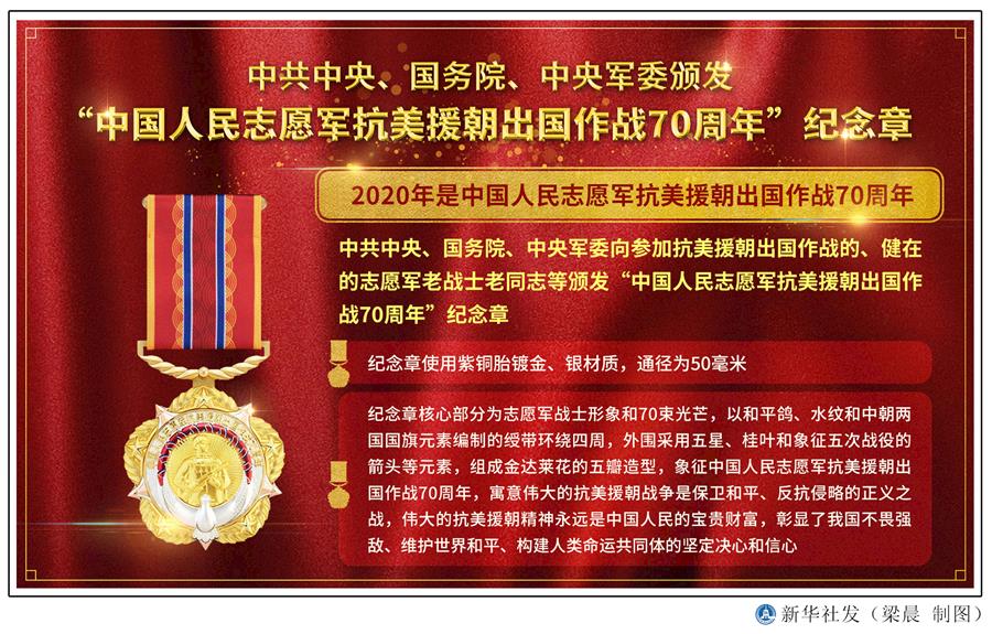  （圖表）［時政］中共中央、國務(wù)院、中央軍委頒發(fā)“中國人民志愿軍抗美援朝出國作戰(zhàn)70周年”紀念章 