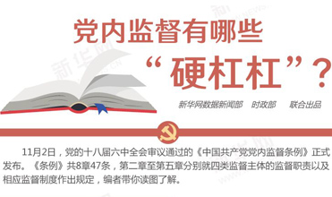 黨內(nèi)監(jiān)督有哪些“硬杠杠”？
