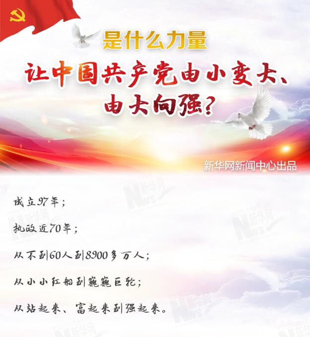 是什么力量讓中國(guó)共產(chǎn)黨由小變大、由大向強(qiáng)？