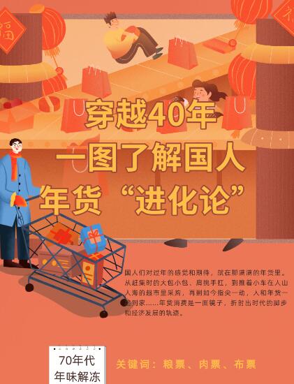 穿越40年，一圖了解國(guó)人年貨“進(jìn)化論”