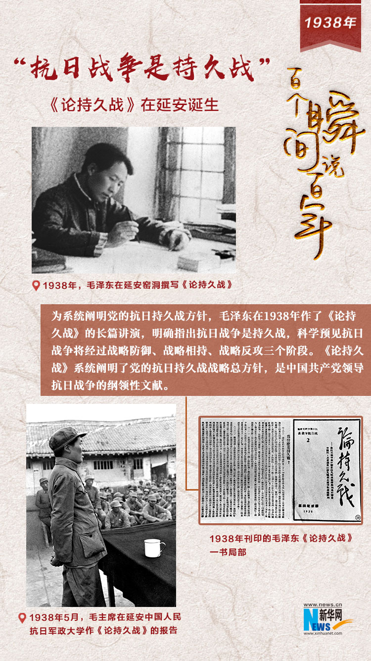 1938，“抗日戰(zhàn)爭是持久戰(zhàn)”