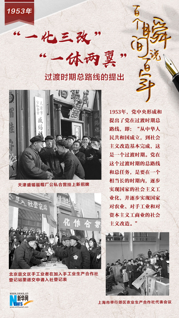 1953，“一化三改”“一體兩翼”
