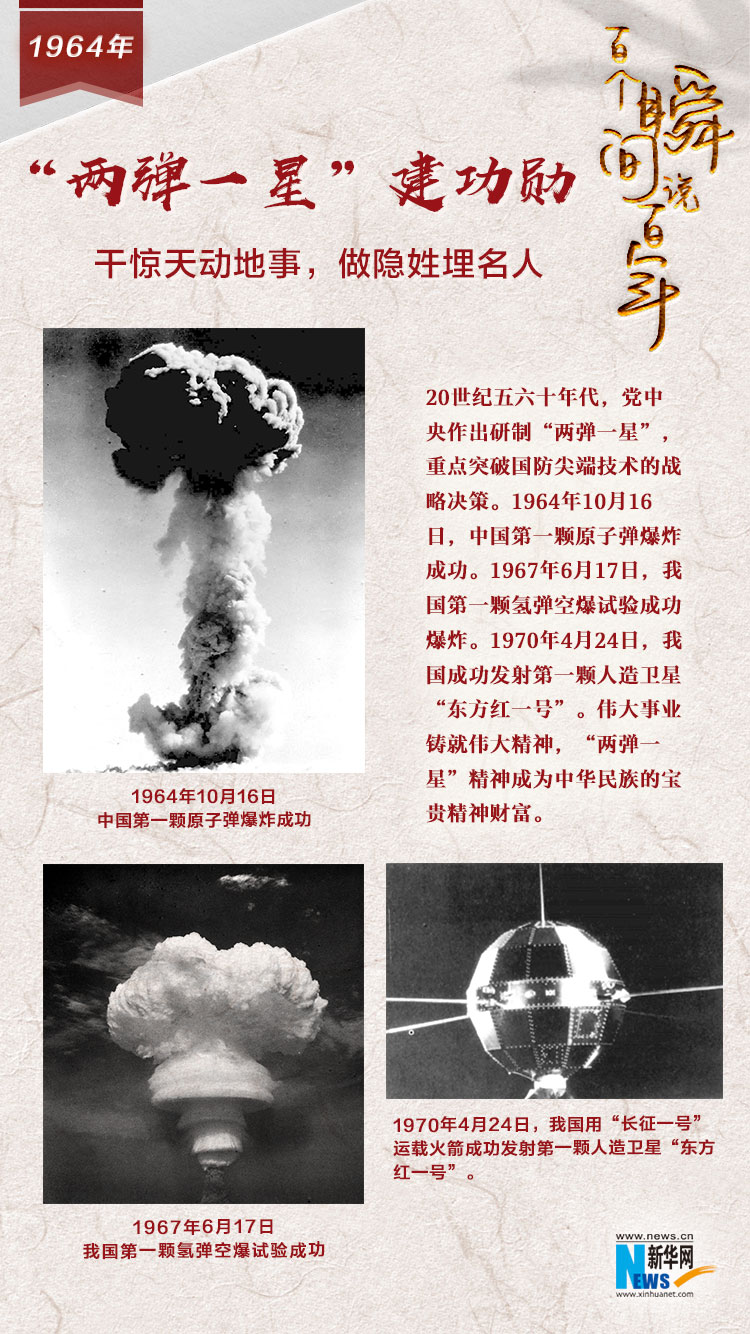 1964，“兩彈一星”建功勛