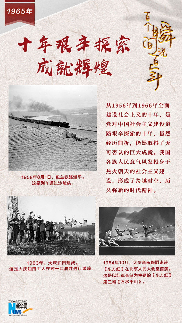 1965，十年艱辛探索成就輝煌