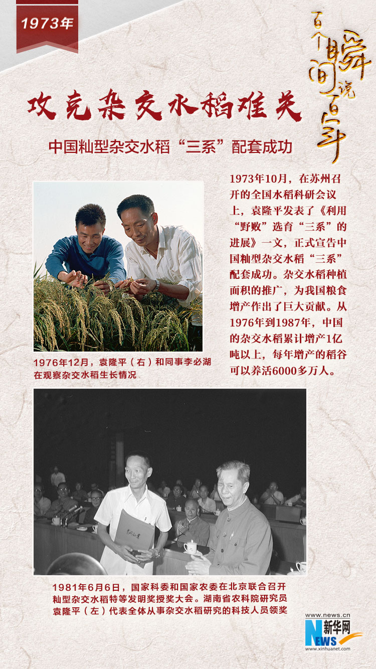 1973，攻克雜交水稻難關(guān)